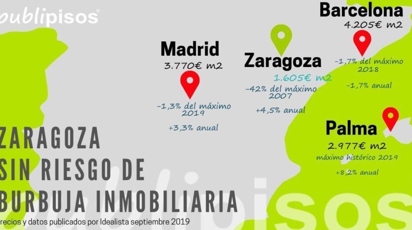 Baja la venta de vivienda