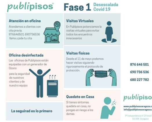 Fase 1 desescalada Covid 19 Inmobiliarias Zaragoza Publipisos