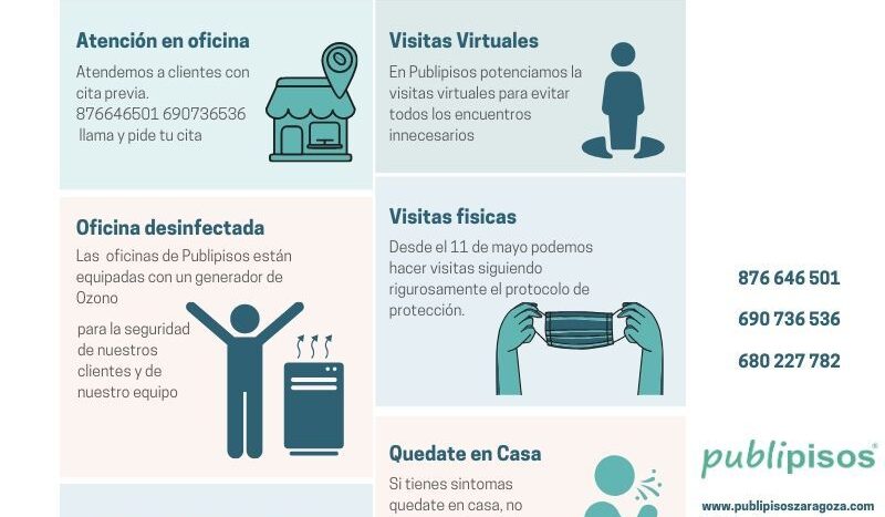 Fase 1 desescalada Covid 19 Inmobiliarias Zaragoza Publipisos